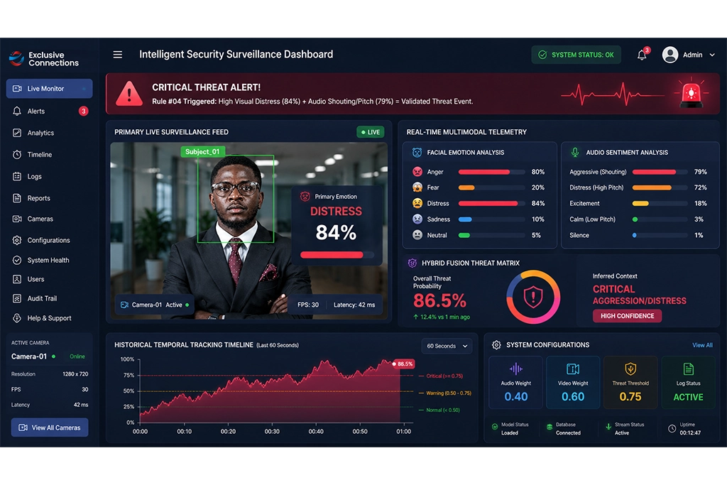 Intelligent security surveillance dashboard